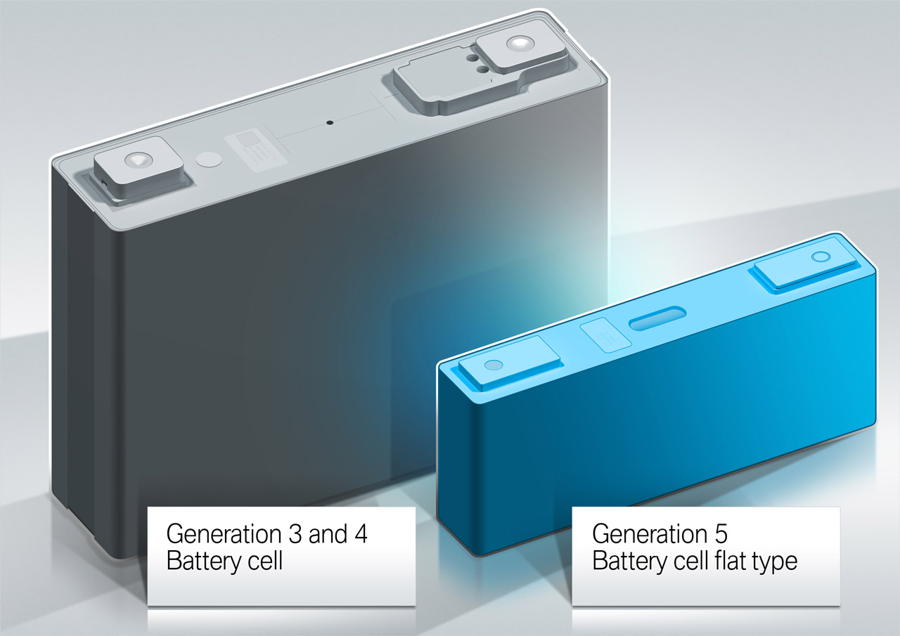 Image of BMW Generation 5 battery